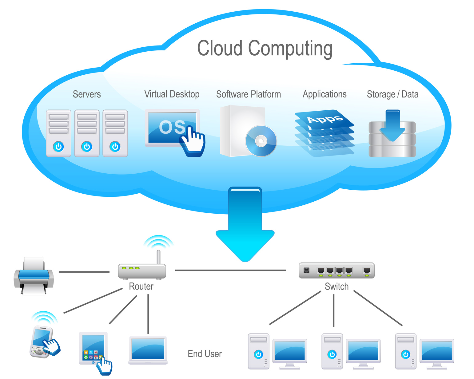 What is the role of CLOUD COMPUTING in enhancing business infrastructure, virtualization and deployment2