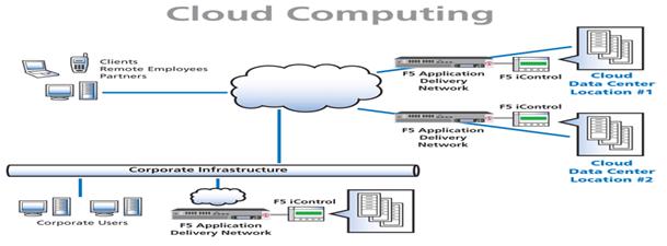 What is the role of CLOUD COMPUTING in enhancing business infrastructure, virtualization and deployment3