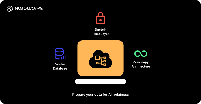 prepare your image for AI readiness