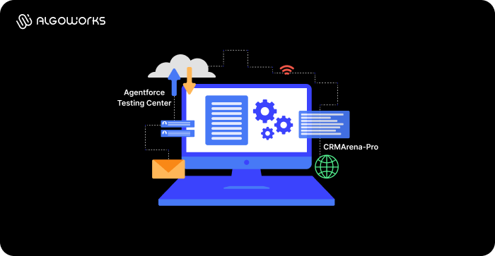 Agentforce testing center