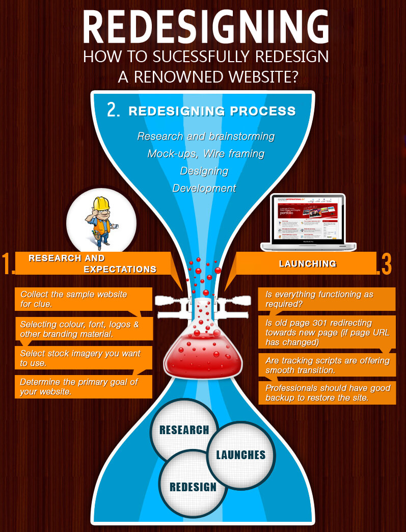 redesign-renowned-websites-and-portals