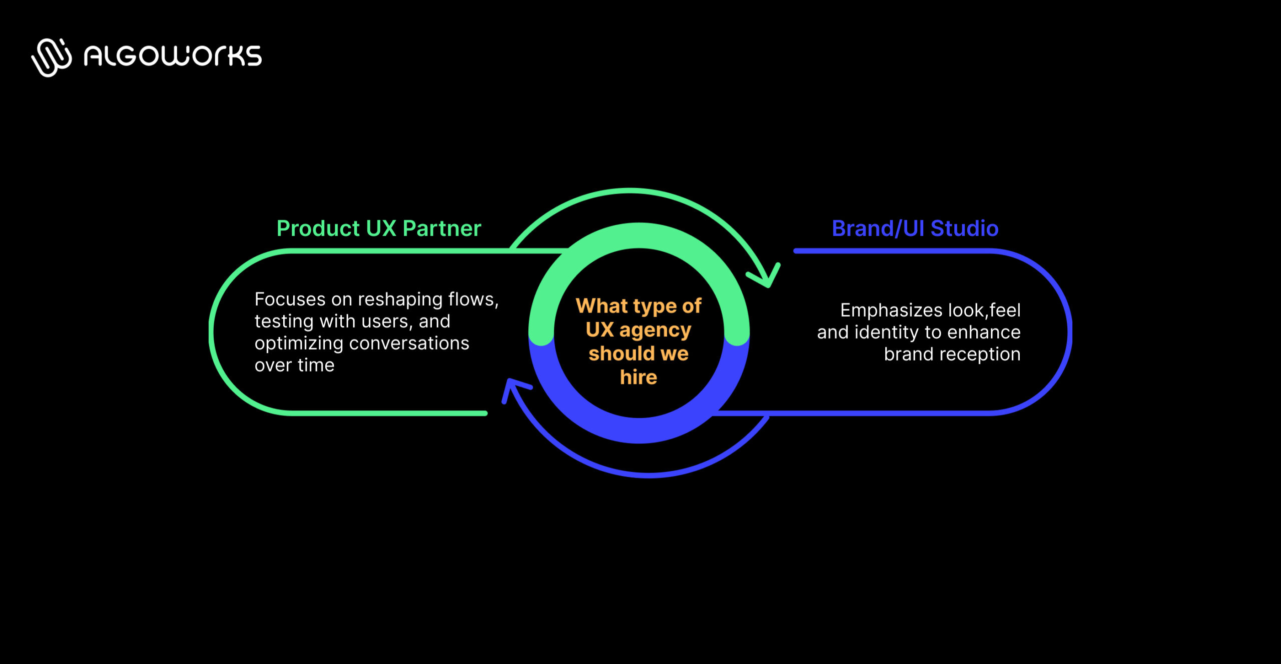 What type of UI/UX design company to hire