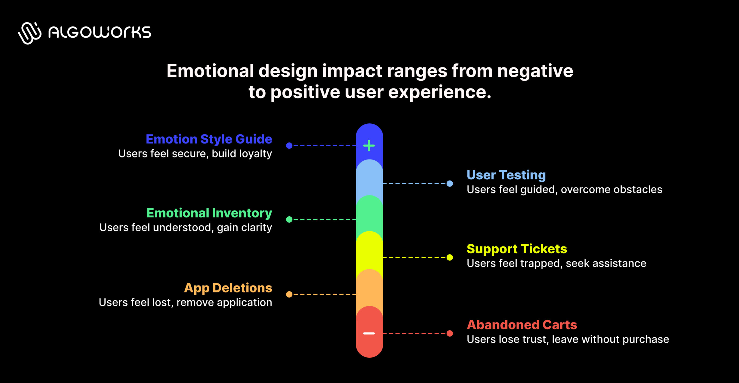 emotional intelligence into your design process