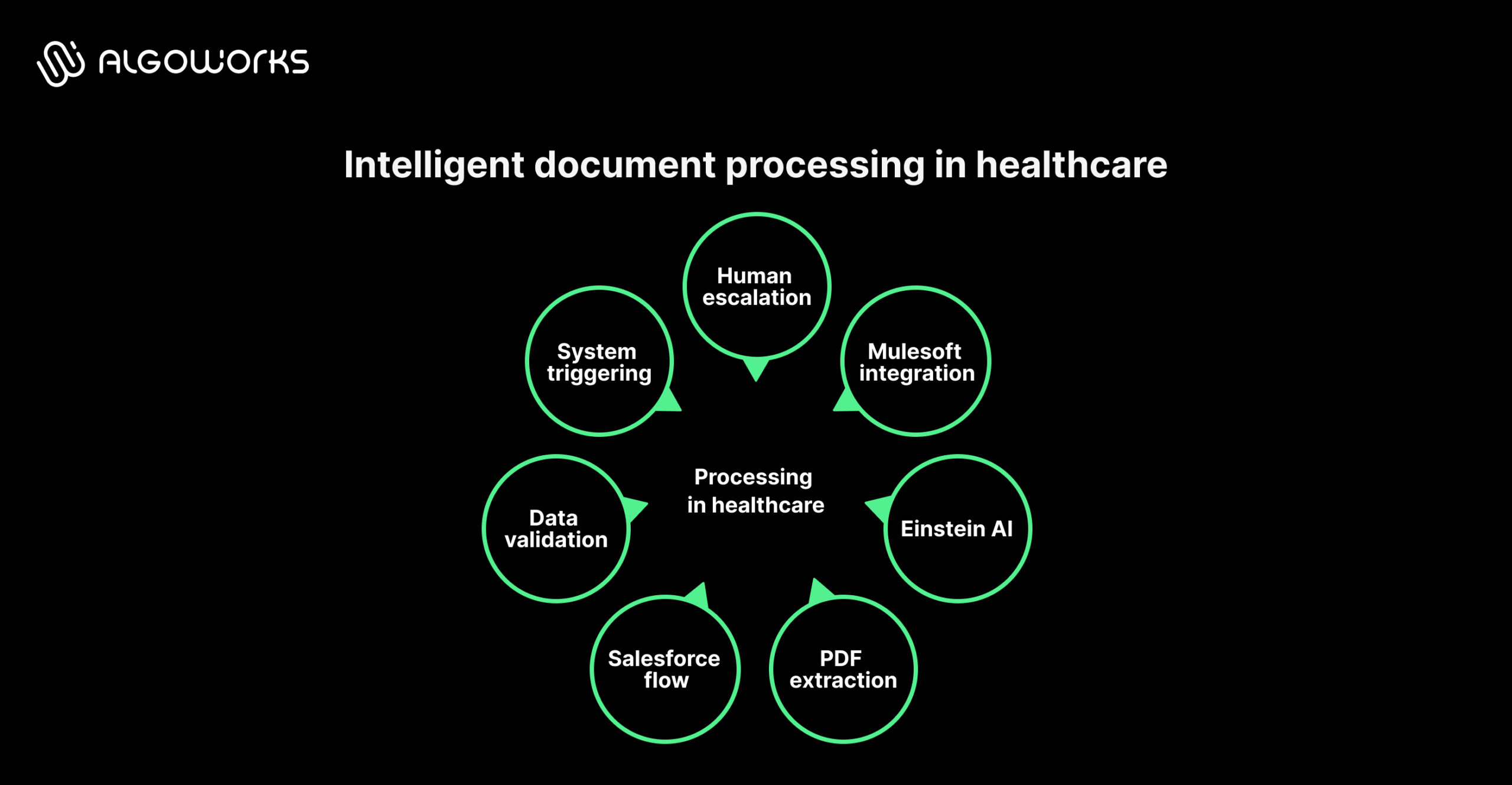 Intelligent document processing