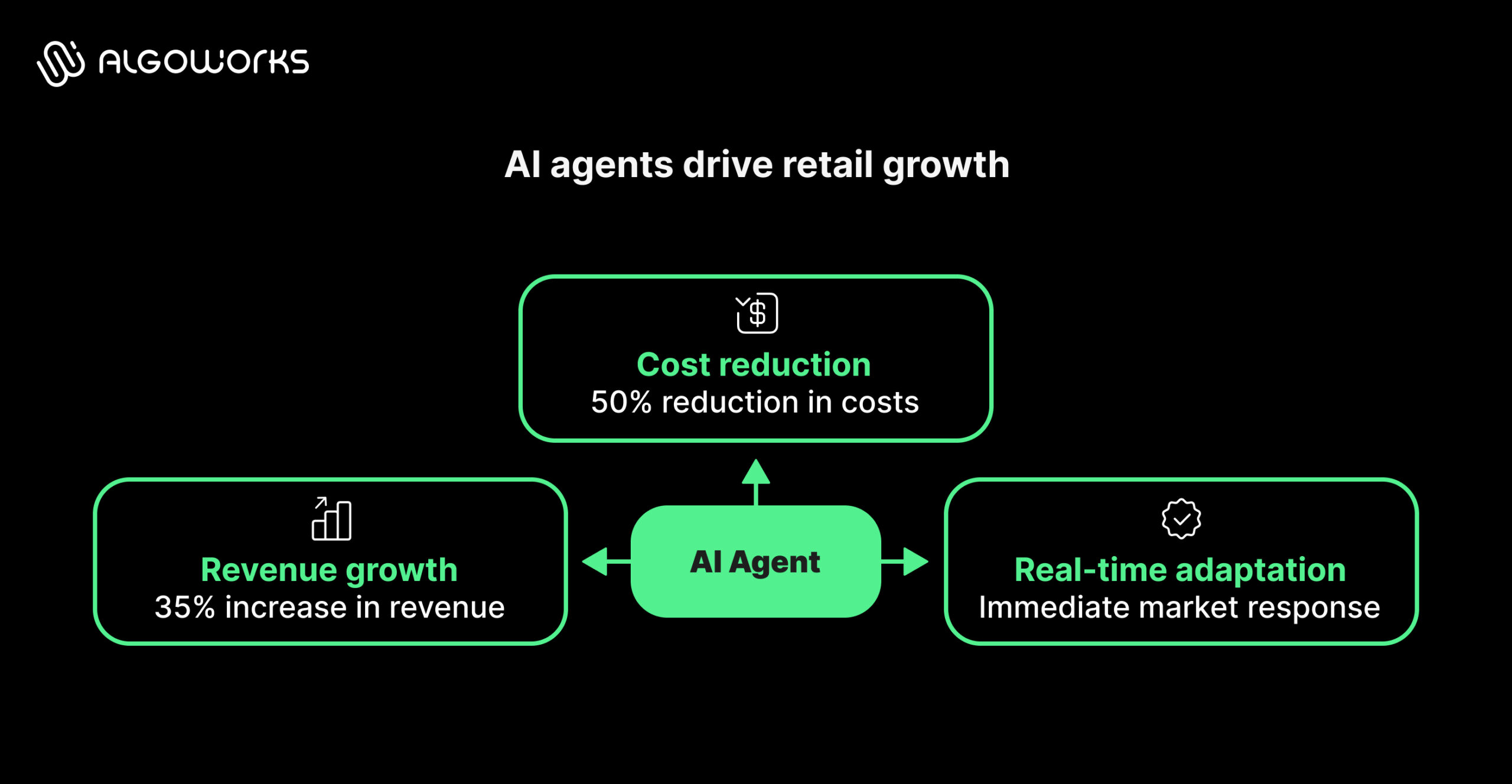 Real-time data aggregation