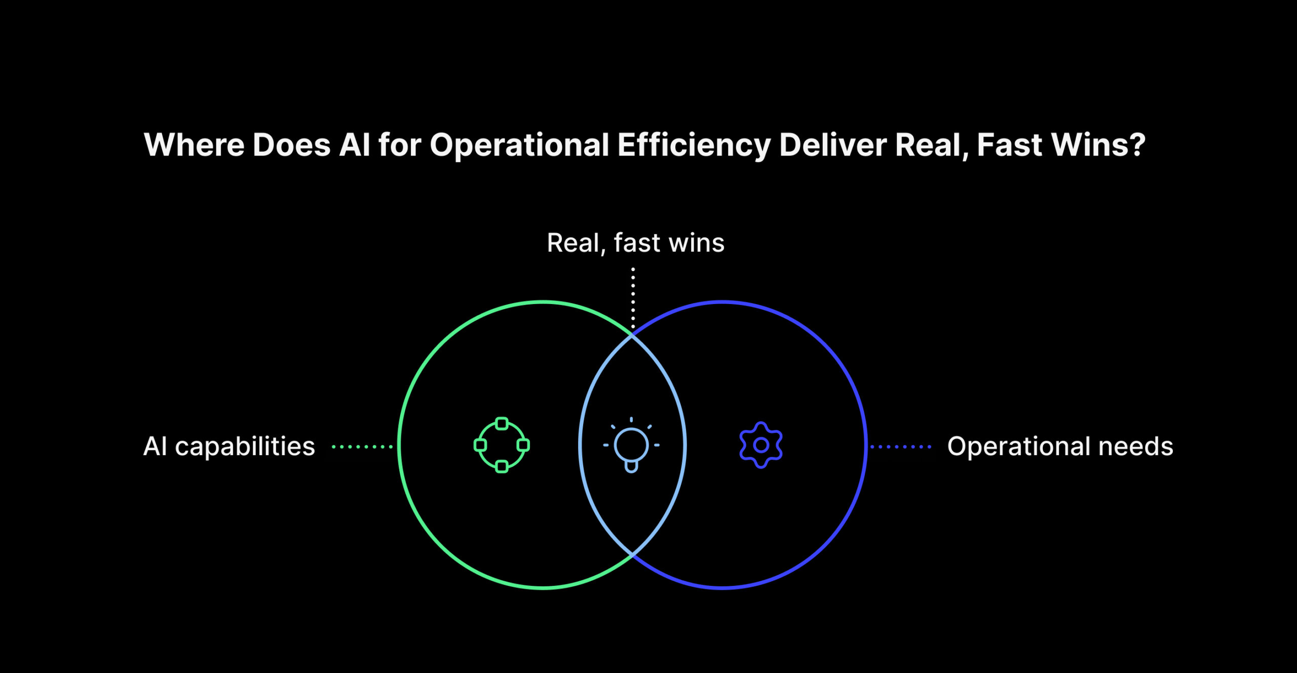 AI for operational efficiency